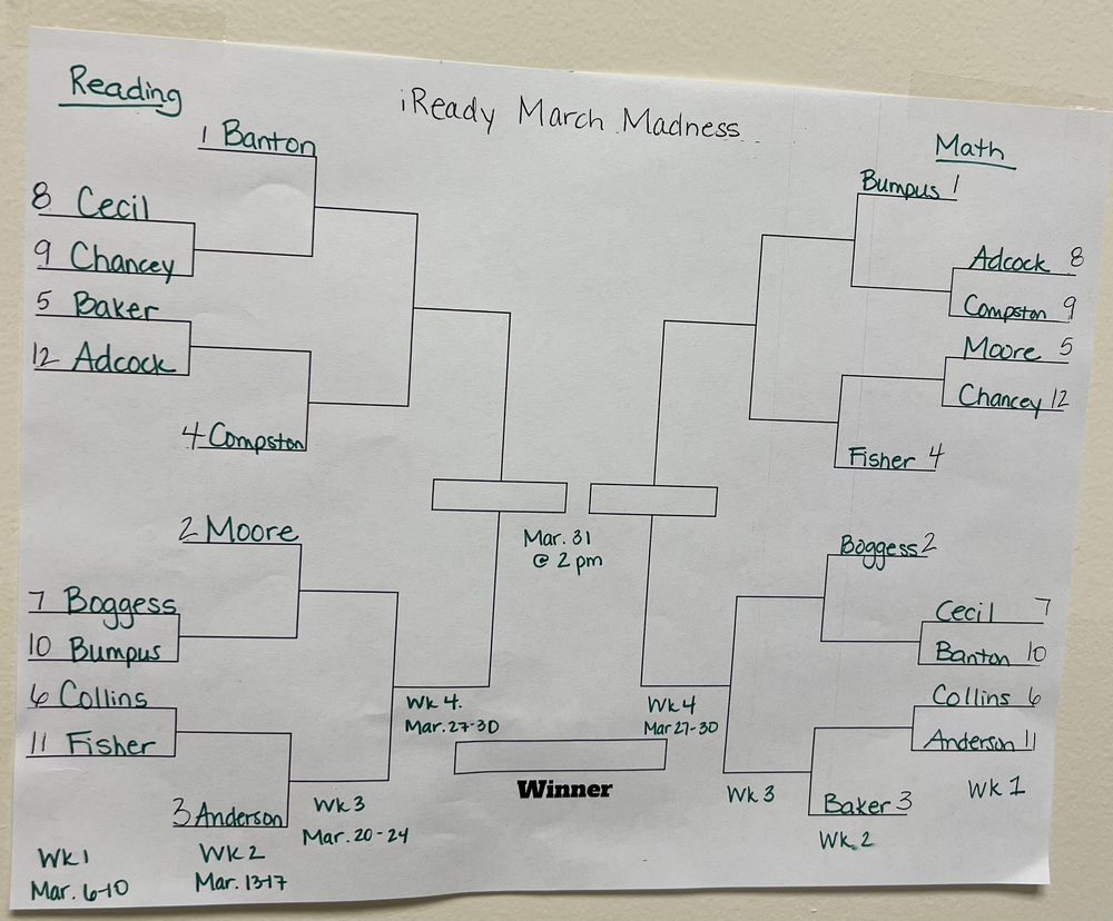 March Madness Brackets Poster