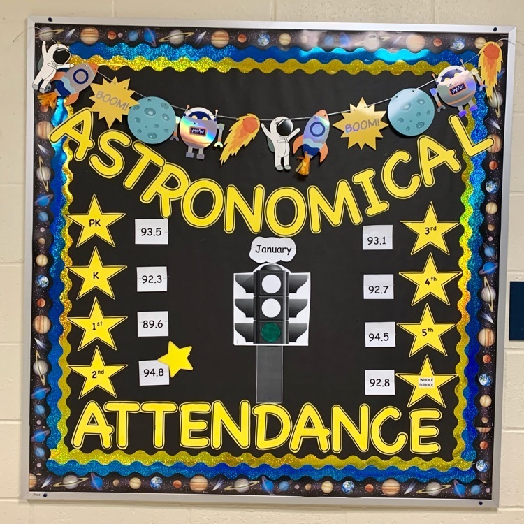 January Attendance 